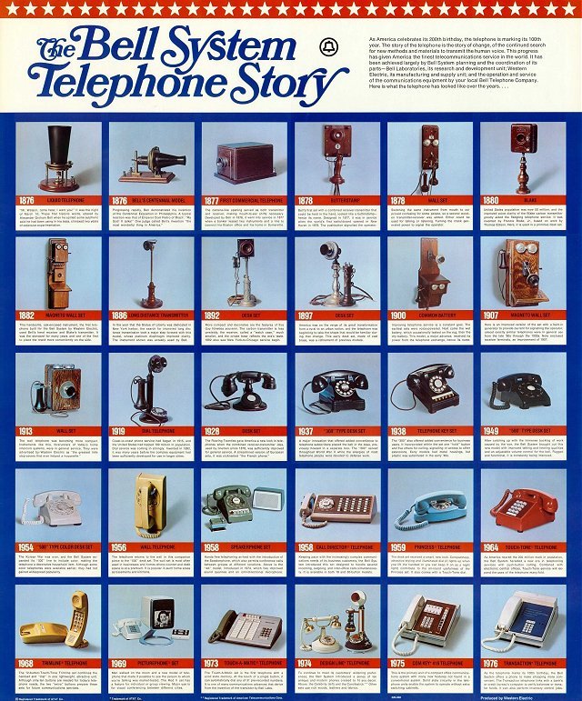 The Bell System Telephone Story The Bell System Telephone Story